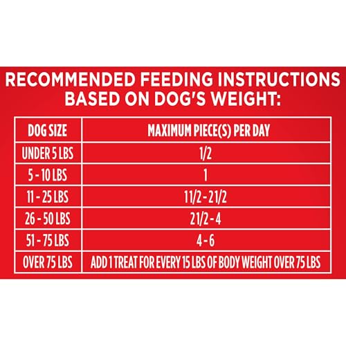 Image of Milk-Bone Flavor Snacks Small Dog Biscuits, Flavored Crunchy Dog Treats, 24 Oz. Box (Pack of 2)