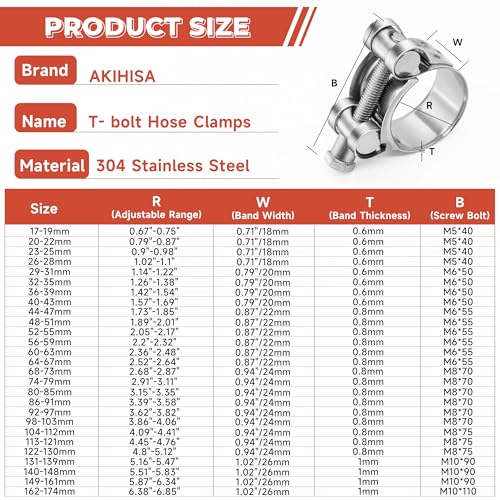 AKIHISA 50Pcs 17-43mm 8Sizes T Bolt Hose Clamps, 304 Stainless Steel Heavy Duty Hose Clamps, Constant Tension Hose Clamp, with M8 and M10 Socket Wrenches by AKIHISA - Image 4