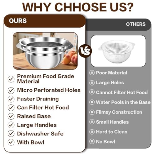 Image of Stainless Steel Strainer with Mixing Bowl, Rice Washer, Colander for Kitchen, Rice Strainer, Fruit and Vegetable Wash, Microporous Colander, Fruit Cleaner Bowl, Dishwasher Safe