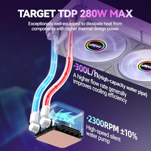 JEYI iArcticStorm 360 Water Cooler White, Desktop ARGB AIO Liquid CPU Cooler, Intel & AMD TDP 280W, Infinity Mirror Efficient PWM-Controlled Pump, for AMD Ryzen AM5|4, Intel LGA 1851|1700 etc. - Image 4