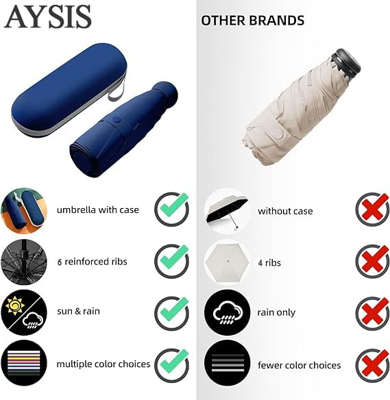 Image of AYSIS UV Travel Mini Folding Ultra Compact pastel Umbrella with Case, Manual Open 6 Ribs Lightweight Portable, Small Sun & Rain Pocket Umbrella for Men and Women- Use in Rain & Summer (Navyblue)