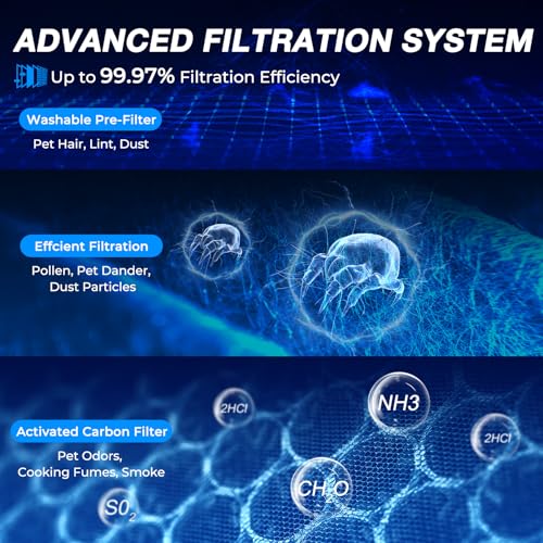 Image of Air Purifiers for Home Large Room, Cover Up to 2,330 Ft with True HEPA Filter & Washable Pre-Filter, Sleep Mode, PM2.5 Air Quality Monitor, Air Purifier for Bedroom, Pet Hair, Dust, Smoke, White