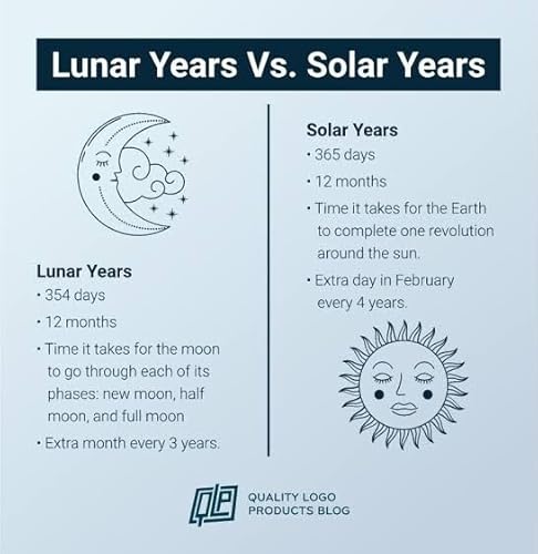 Adhika Maasa revolving around Astronomy and Astrology.