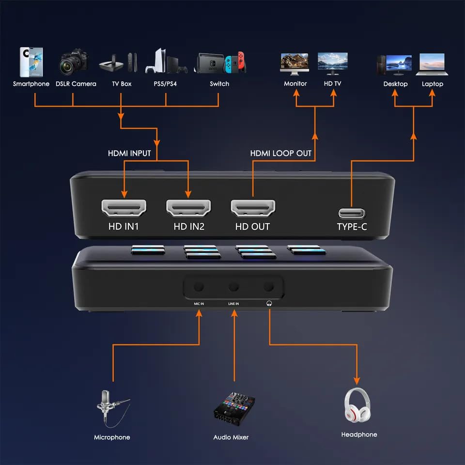 VIDEOCAST 2 Channel HDMI to USB 3.0 Video Capture Card Device with Loop Out Mixer for Live Streaming - Image 4