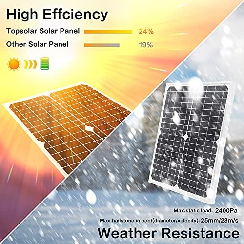 Monokrystaliczny moduł solarny 20 W 12 V, bateria słoneczna, panel solarny, zestaw z ładowarką solarną 10 A, regulator ładowania, instalacje fotowoltaiczne, zasilanie energią słoneczną, do przyczep samochod#w