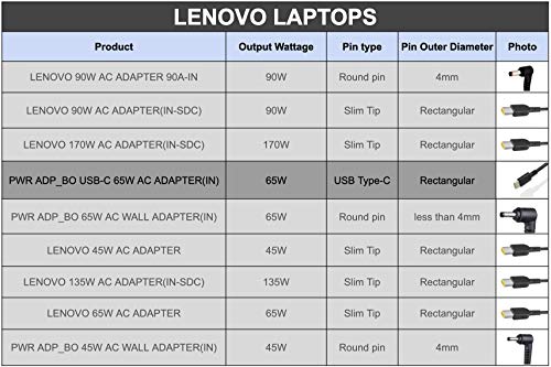 Image of Lenovo 110 Wired On Ear Headphones with Mic (White) & GX20P92532 65W AC Adapter /Charger with Power Cord for Select Models of Lenovo (Type-C Pin)