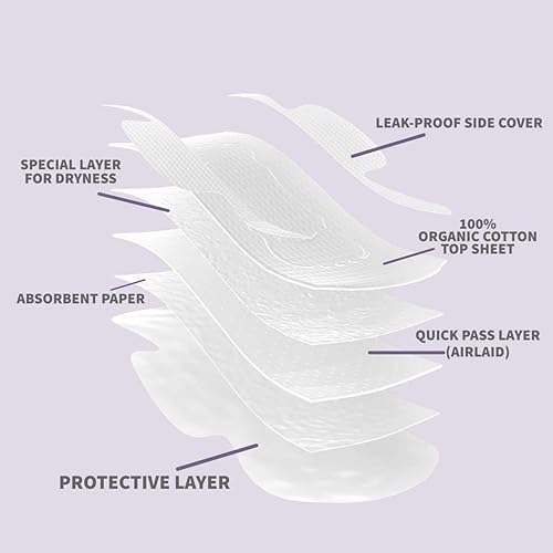 Miniatura 8 de Almohadillas de algodón orgánico, tamaño menstrual grande y para pasar la noche para mujeres, sin perfume, transpirables, servilletas sanitarias