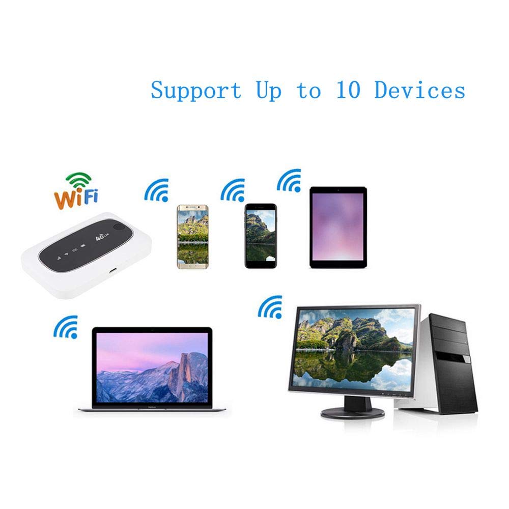MAVIS LAVEN 4G WiFi Router Mobil - Mit SIM-Karten-Slot, LAN Port & Für Bis Zu 32 Geräte (EU-Version)
