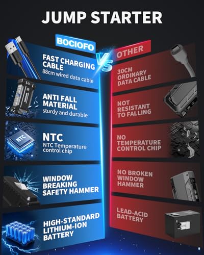 BOCIOFO Starthilfe Powerbank für pkw, 6000A Auto Starthilfe Powerbank 12V (Bis zu 10L Benzin/10L Diesel), Booster Auto Starthilfe mit Starthilfekabel Taschenlampe USB Schnellladung 3.0