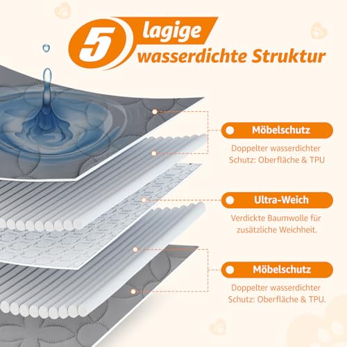 PICK FOR LIFE wasserdichte Hundedecke, beidseitig verwendbare Haustierdecke als Schutz für Sofa, Bett und Auto – waschbare Hundematte für große und kleine Hunde sowie Katzen