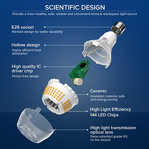 Image of SANSI 250W Equivalent LED Light Bulb 4000 Lumens, 2-Pack, 3000K Soft Warm | E26 A21 Super Bright LED Bulbs Non-Dimmable, 22-Year Lifetime, ETL Listed, 27W Energy Saving Light Bulb for Home Garage