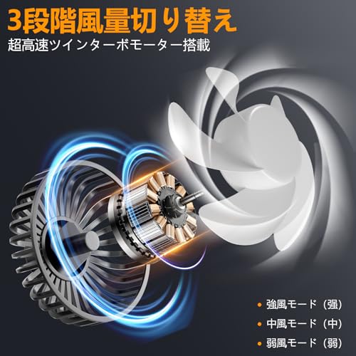 Dealswin 車用双頭扇風機