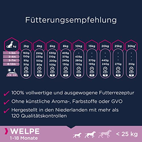 Eukanuba Welpenfutter getreidefrei mit Huhn für kleine und mittelgroße Rassen - Trockenfutter ohne Getreide für Junior Hunde, 12 kg