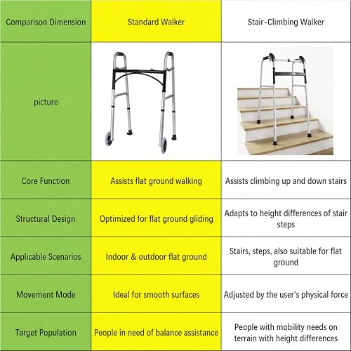 Foldable Stair Climbing Walker for Seniors, Adjustable 4-Leg Height for Safety and Convenience