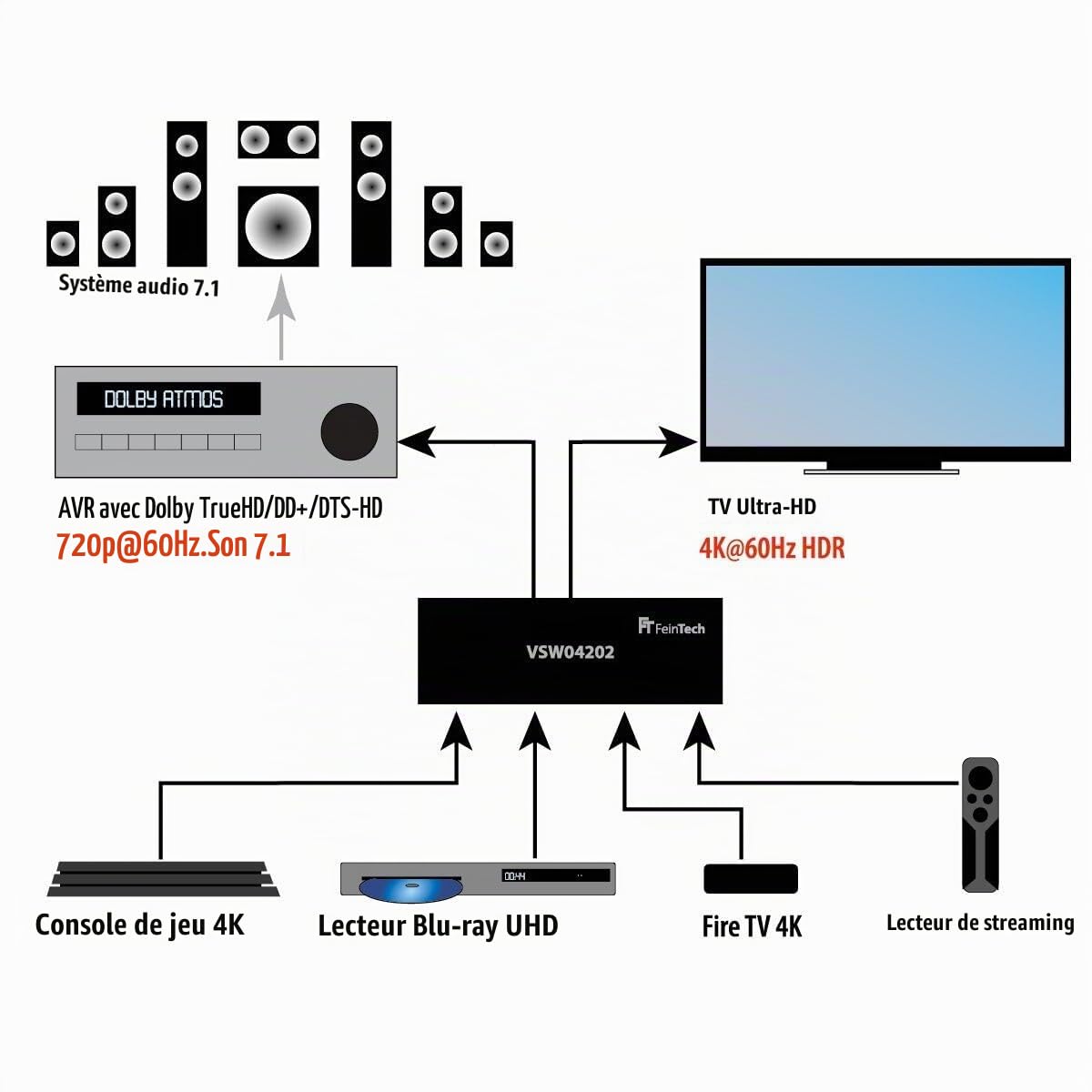 FeinTech VSW04202 HDMI 2.0 Matrix Switch 4 x 1 +1 Audio Extractor 7.1 ARC 4K 60 Hz HDR Dolby Atmos