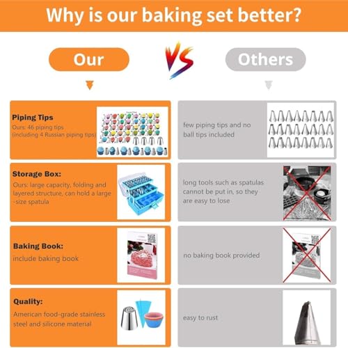Juego de 236 boquillas de pastelería – Kit de herramientas de decoración de pasteles con estuche de almacenamiento para cupcakes, galletas, glaseado de fondant, suministros de panadería azul para