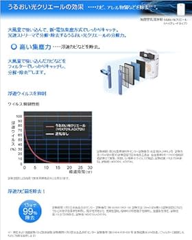Amazon.co.jp: ダイキン(DAIKIN) 加湿空気清浄機「うるおい光