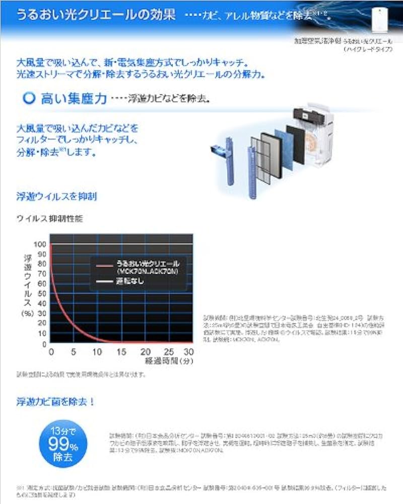 ダイキン加湿空気清浄機ACK70N フィルタ交換済美品　〜31畳　ハイグレード機 ダイキン加湿空気清浄機ACK70N フィルタ交換済美品 〜31畳 ハイ