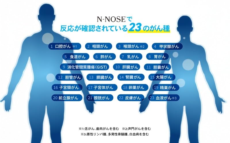 Amazon.co.jp: 【使用しない】【検査3回分×2回定期便】がん検査キット