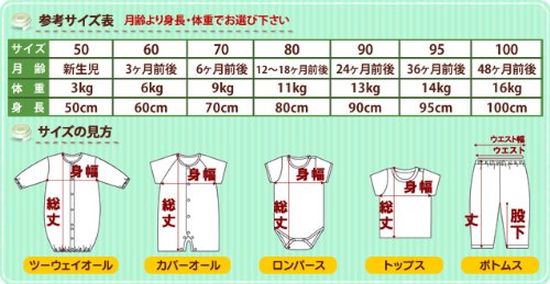 複雑怪奇なベビー服の種類を整理してみた サラログ