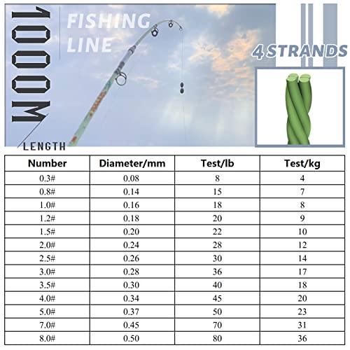 SXSHUN 1000 Metre Fishing Line 4 Way Premium PE Braided Line Fishing Line Super Braided Grey, Adult (Unisex), X0QSI4T1260XQ - Image 3