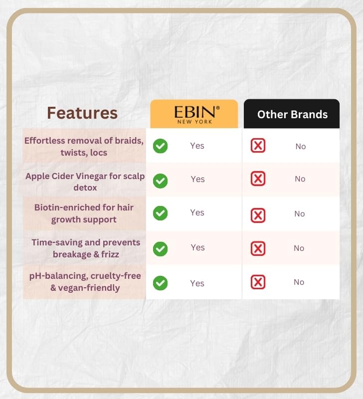 Anti Itch Braid Spray with Biotin & Apple Cider Vinegar