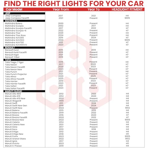 Image of Autofy Falcon LED Headlight for Car H8 /H9 /H11 /H16 Pk of 2