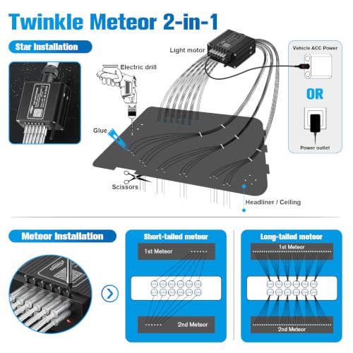 Image of CHINLY 2-in-1 460pcs Meteor Twinkle Starlight Headliner Kit 9.8ft (0.03+0.04+0.06in) RGBW Starlights+96pcs Shooting Stars, APP+Remote Control Star Headliner Kit, Car Star Lights for Car Roof