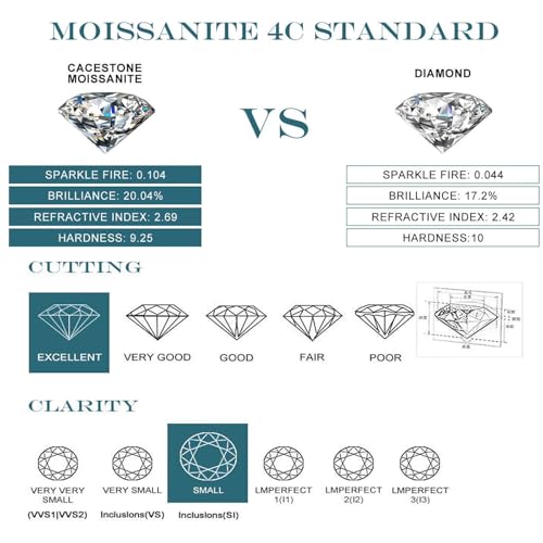 Image of WES 1CT Infinite Moissanite Bridal Ring Set - 925 Sterling Silver D Color VVS1 Clarity Twisted Stackable Round Moissanite Engagement Ring for Women Mom,Size 5-11