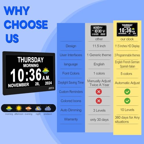 Image of SSYA Dementia Clock for Seniors, Digital Clock with Date and Day of Week, Auto DST, Non-Abbreviated Large Calendar Alarm Clocks (Black)