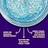 UNICORN SNOT Holographic Glitter Gel Multi-Shade Bundle Makeup for Festivals, Raves, Cosplay Safe, Vegan, Easy Removal (Disco & Sky)