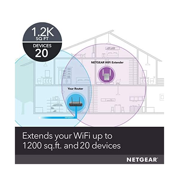 NETGEAR Wi-Fi Range Extender EX3700 - Coverage Up to 1000 Sq Ft and 15 Devices with AC750 Dual Band Wireless Signal Booster & Repeater (Up to 750Mbps Speed), and Compact Wall Plug Design - Image 3