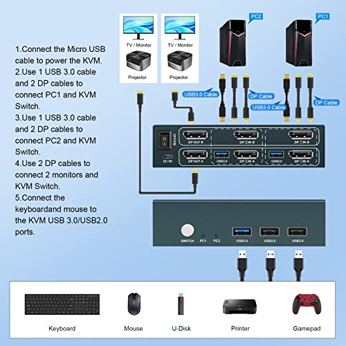 Usb 3.0 Kvm Switch Dual Monitor Displayport 4K@60Hz, 2 Port Dp Kvm Switch 2 Monitors 2 Computers With Usb 3.0 Port, Support Button Switch 2 Pcs Share Usb Devices, With 4 Dp Cables And 2 Usb3.0 Cables #TOP5