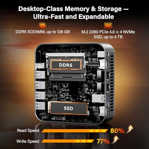 GEEKOM A9 Max AI Boost Mini PC,AMD Ryzen AI9 HX370(80Tops)32GB DDR5+1TB SSD - image 6
