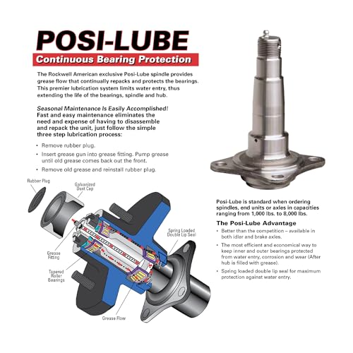 image for Rockwell American 3,500 lb Idler Trailer Axle Kit – 61” Hubface / 