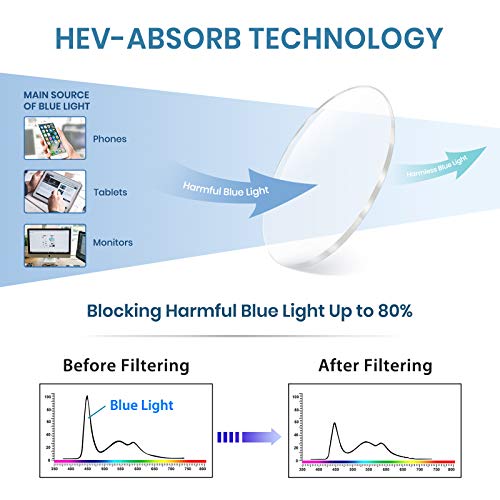 Image of Cyxus 4 Pack Blue Light Glasses for Women, Anti Blue Light Eyeglasses for Woman Reduce Eye Fatigue Eyewear and Headaches