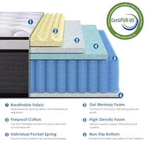 Queenmattress12inchqueensizehybridmattressinaboxgelmemoryfoamindividuallypocketinnerspringbedmattressmediumfirmcertipuruscertifiedfiberglassfree Urban Country Home Decor Queen mattress 12 inch queen size hybrid mattress in a box gel memory foam individually pocket innerspring bed mattress medium firm certipur us certified fiberglass free urban country home decor