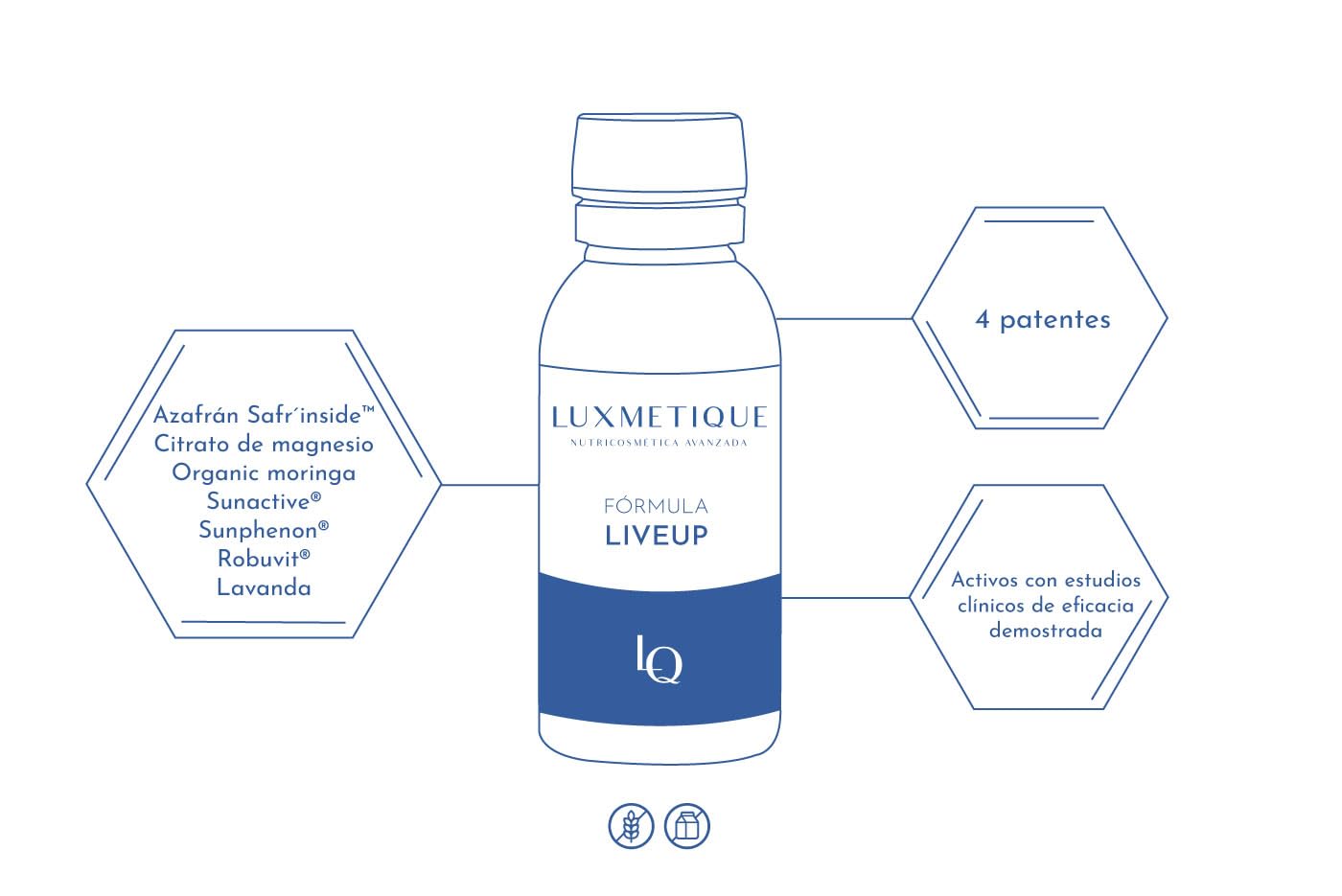 LUXMETIQUE® Liveup Formula - Reduce Estrés y Ansiedad, Mejora el Estado de Ánimo - Con Safr'inside™ (Azafrán), Sunphenon® y Robuvit® - Energía y Rendimiento Físico - 15 Viales Bebibles