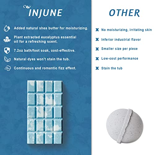 Dad Gifts 7.2Oz Eucalyptus Bath Bombs, Birthday Fathers Day Gifts, Retirement Gifts Pure Eucalyptus Essential Oil And Shea Butter To Moisturize Dry Skin, Coworker Gifts For Women Men #TOP1