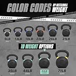 Yes4All Powder Coated Cast Iron Kettlebell Strength Training Kettlebells Weight Set for Full Body Workout, Home Gym - Image 4