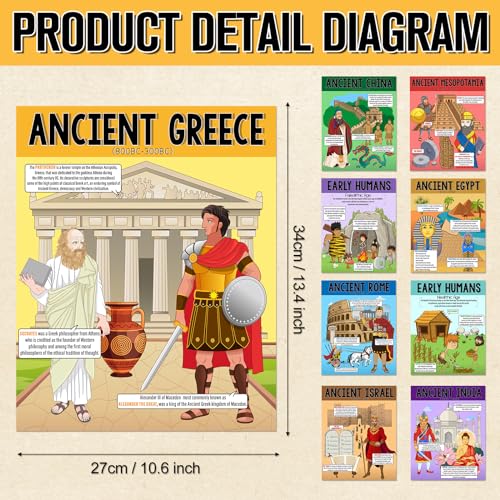 Moinchore 9 peças de pôsteres de civilizações antigas, estudos sociais, sala de aula, materiais de a