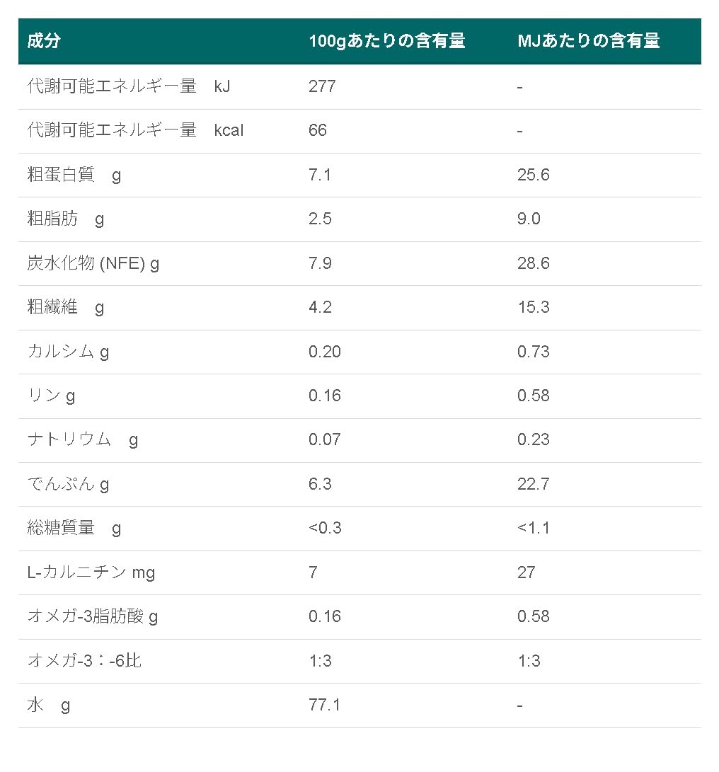 Amazon.co.jp: SPECIFIC (スペシフィック) CRW1 犬用 減量アシスト1