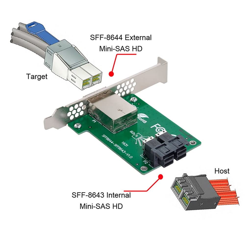 Amazon.com: CY Mini SAS HD SFF-8644 to Internal SAS HD SFF