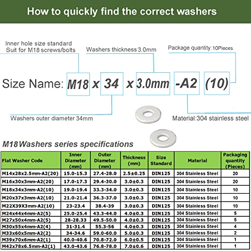 M18 Washers, M18 x 34mm Metal Flat Penny Washer Thickness 3mm-A2 304 Stainless Steel Washers (10 Pack) - Image 3