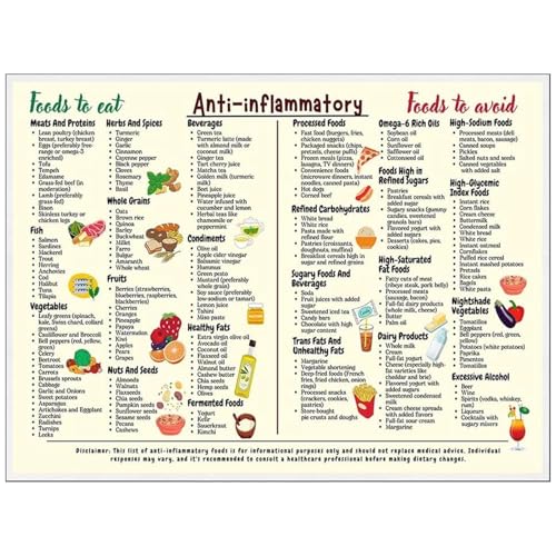 Tabla de dieta saludable – Lista de compras de alimentos de 11 x 7 pulgadas, arte de pared | Tabla de conversión de cocina | Pósters de nutrición sin marco para una alimentación saludable, guía de