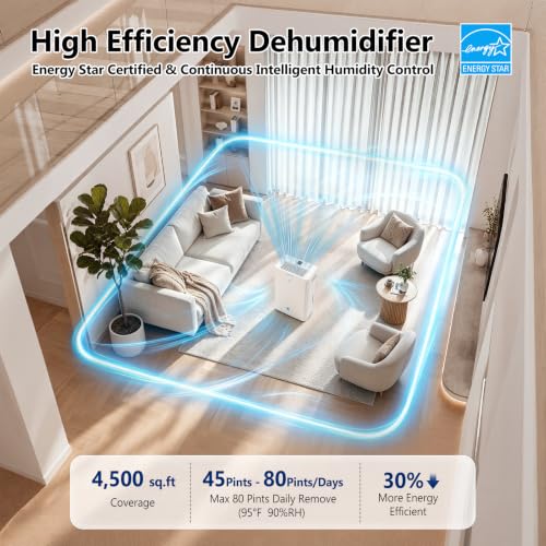 Dehumidifier, 4500 Sq.Ft Dehumidifier for Basement, with Drain Hose, Humidity Control and Auto Shut-off, Quiet Smart Compressor for Home, Bathroom, Garage and Large Rooms - Image 3
