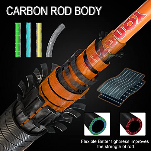 Sougayilang 1.5m Telescopic Fishing Rod and Reel Combo, Orange - Image 7