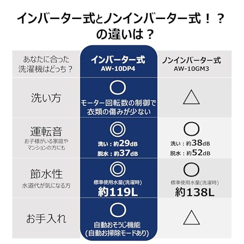 undefined TOSHIBA(東芝) 全自動洗濯機 9kg AW-9DP4 (W) グランホワイト 洗剤自動投入 自動お掃除モード 洗濯槽自動洗浄 インバーター ZABOON 抗菌 ウルトラファインバブル 洗浄W 洗剤自動投入 Ag+ 抗菌水 低振動 低騒音 縦型 ふろ水ポンプ の商品画像 3