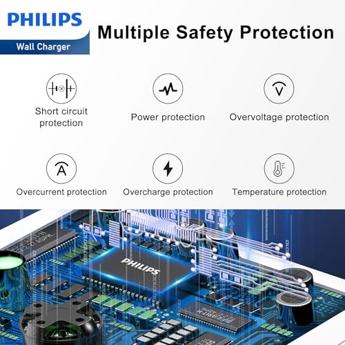 Philips USB A + USB C Wall Charger Adapter Plug 20W Dual Port Fast Charging |Safety | SAA Approved| Australia Standard| Compatible with iPhone 17/16/15/14/13/Pro/Pro Max| iPad (Black, 20W GaN Charger) - Image 2