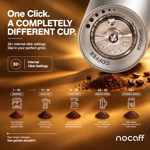 Image of 7-Axis Manual Coffee Grinder Capacity 20g with CNC Stainless Steel Tapered Burr Internal Adjustable Setting, French Press Coffee for Hand Grinder Gift (7-Axis Star Burr SS Grinder)